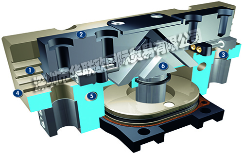 SCHUNK平行夾爪PGN-plus 40-AS-EX通用ATEX型二指平行夾爪，帶多齒導(dǎo)軌，因此具有較大的抓取力和最大的力矩，氣動方式啟動夾爪，采用表面輸電的楔齒工作原理，可用于多塵環(huán)境的特殊型號。