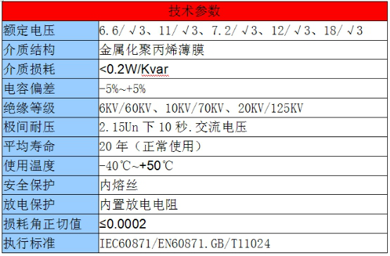 SERU電容器