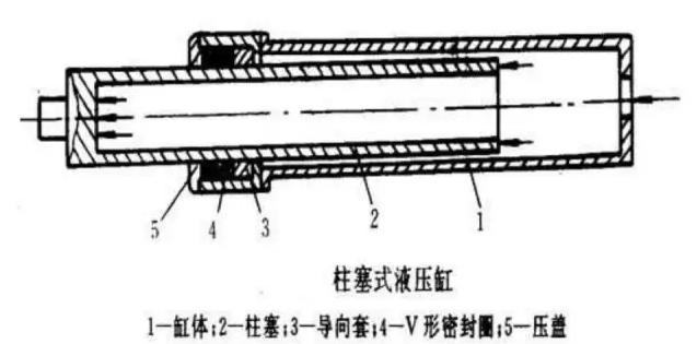 ROEMHELD液壓缸