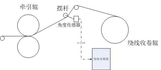 ASM角度傳感器