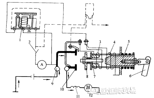 SOMMER起動(dòng)機(jī)