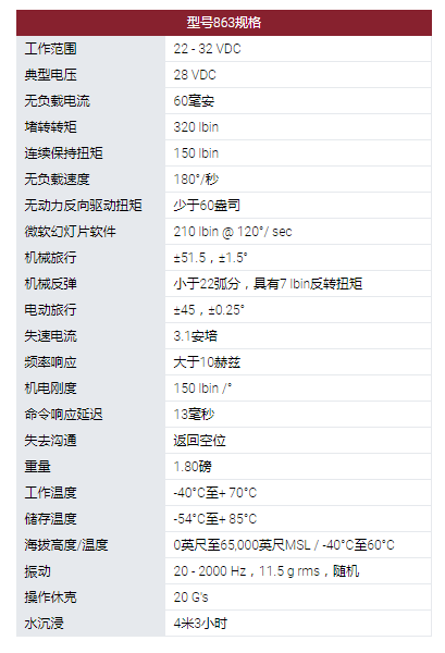 MOOG旋轉(zhuǎn)執(zhí)行器：863型旋轉(zhuǎn)伺服執(zhí)行器。采用無刷直流電機(jī)作為他們設(shè)計中的原動機(jī)。可用的電機(jī)技術(shù)包括使用釹磁鐵。863型伺服系統(tǒng)用于幾種無人機(jī)和航空航天程序的表面定位，油門控制和其他實用功能。這些執(zhí)行器設(shè)計使其能在極端環(huán)境條件下運行，以被選擇用于支持新的開發(fā)計劃以及計劃要求。