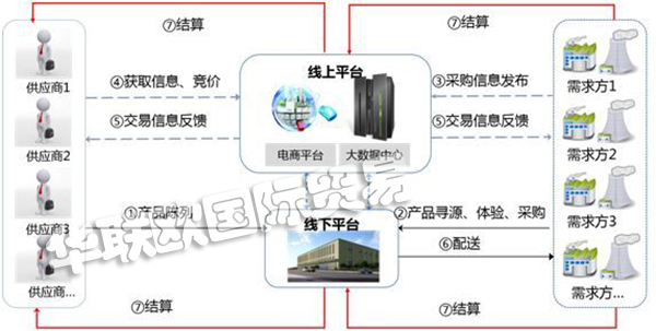 MRO是什么意思？MRO知識全面解析!