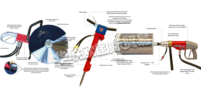 HYCON,丹麥HYCON切割鋸,HYCON破碎機